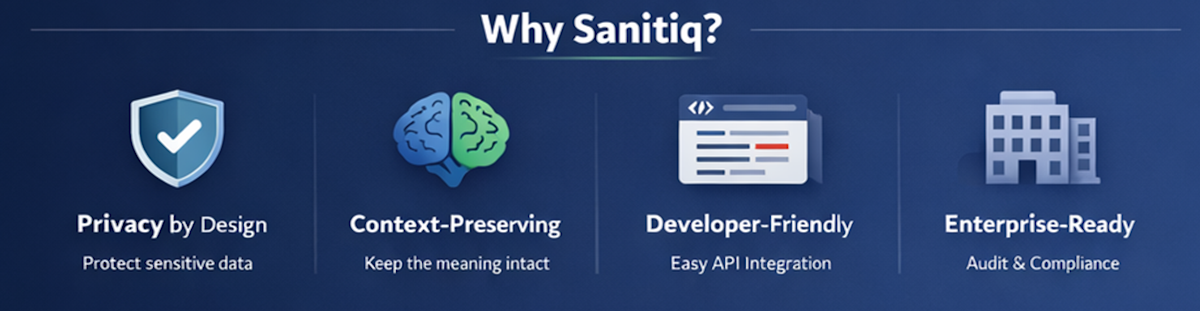 Why Sanitiq